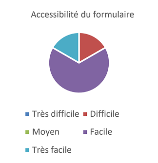RÉSULTAT DU SONDAGE DE LA SATISFACTION DE LA CLIENTÈLE-1 1