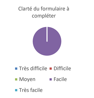 RÉSULTAT DU SONDAGE DE LA SATISFACTION DE LA CLIENTÈLE-1 2