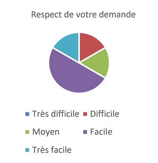RÉSULTAT DU SONDAGE DE LA SATISFACTION DE LA CLIENTÈLE-1 3