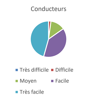 RÉSULTAT DU SONDAGE DE LA SATISFACTION DE LA CLIENTÈLE-2 1