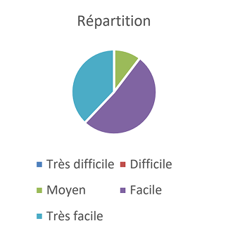 RÉSULTAT DU SONDAGE DE LA SATISFACTION DE LA CLIENTÈLE-2 2