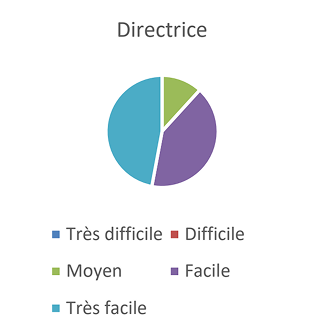 RÉSULTAT DU SONDAGE DE LA SATISFACTION DE LA CLIENTÈLE-2 3