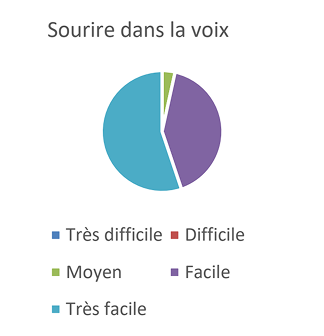 RÉSULTAT DU SONDAGE DE LA SATISFACTION DE LA CLIENTÈLE-3 2