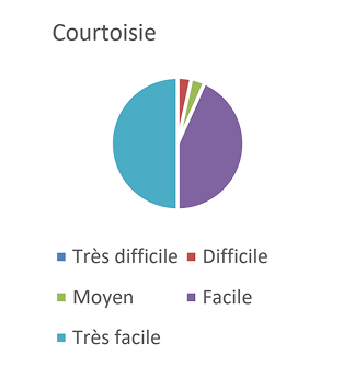 RÉSULTAT DU SONDAGE DE LA SATISFACTION DE LA CLIENTÈLE-3 3
