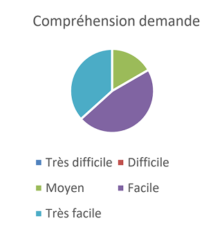 RÉSULTAT DU SONDAGE DE LA SATISFACTION DE LA CLIENTÈLE-3 4