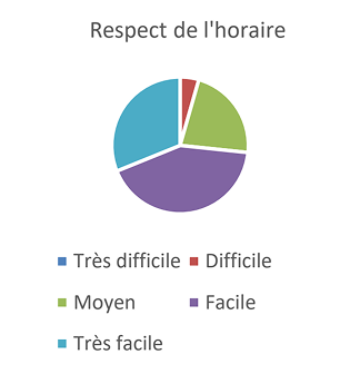 RÉSULTAT DU SONDAGE DE LA SATISFACTION DE LA CLIENTÈLE-4 1