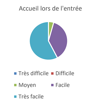 RÉSULTAT DU SONDAGE DE LA SATISFACTION DE LA CLIENTÈLE-4 2