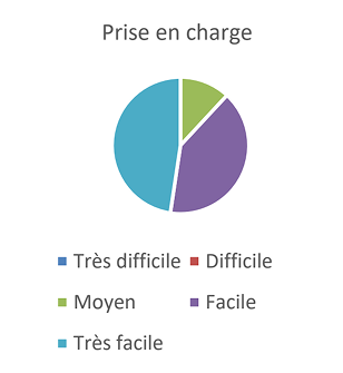 RÉSULTAT DU SONDAGE DE LA SATISFACTION DE LA CLIENTÈLE-4 4