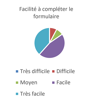 RÉSULTAT DU SONDAGE DE LA SATISFACTION DE LA CLIENTÈLE-5 1