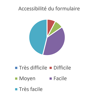 RÉSULTAT DU SONDAGE DE LA SATISFACTION DE LA CLIENTÈLE-5 2