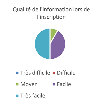 RÉSULTAT DU SONDAGE DE LA SATISFACTION DE LA CLIENTÈLE-5 4