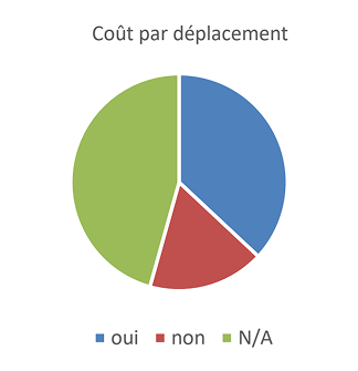 RÉSULTAT DU SONDAGE DE LA SATISFACTION DE LA CLIENTÈLE-6 1