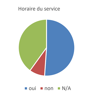 RÉSULTAT DU SONDAGE DE LA SATISFACTION DE LA CLIENTÈLE-6 2