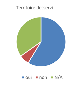RÉSULTAT DU SONDAGE DE LA SATISFACTION DE LA CLIENTÈLE-6 3