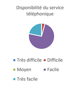 RÉSULTAT DU SONDAGE DE LA SATISFACTION DE LA CLIENTÈLE-7 1