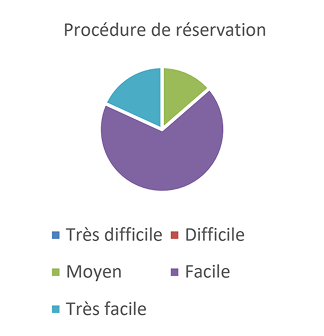 RÉSULTAT DU SONDAGE DE LA SATISFACTION DE LA CLIENTÈLE-7 2