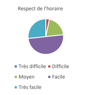 RÉSULTAT DU SONDAGE DE LA SATISFACTION DE LA CLIENTÈLE-7 4